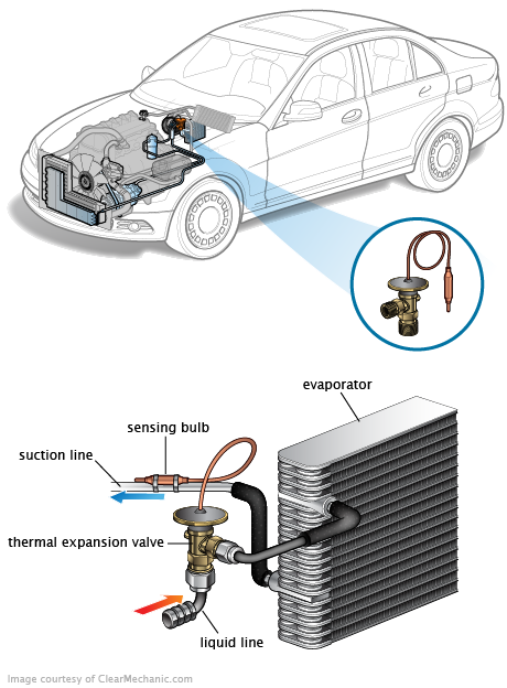 See C0403 in engine